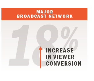18% increase in viewer conversion