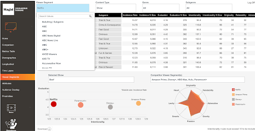 Advanced Predictive Analytics