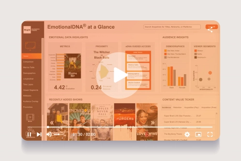 eDNA Platform at a Glance dashboard look