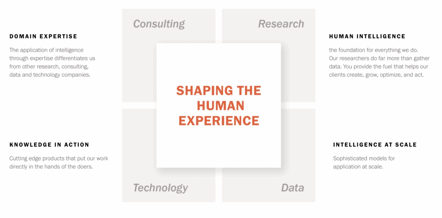 Magid expertise in research and consulting