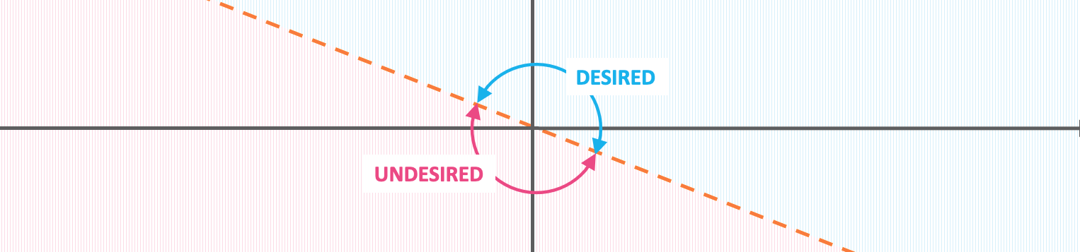 The Magid Value:Friction Index