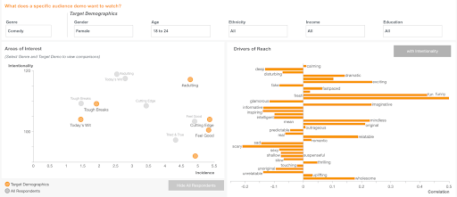 Content Strategy Optimization