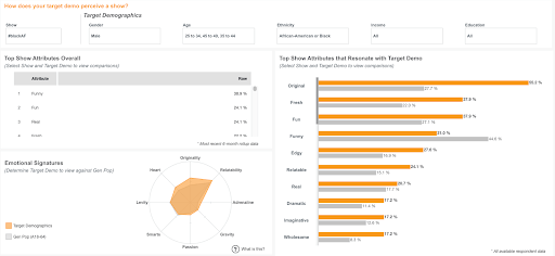 Revenue Growth Opportunities