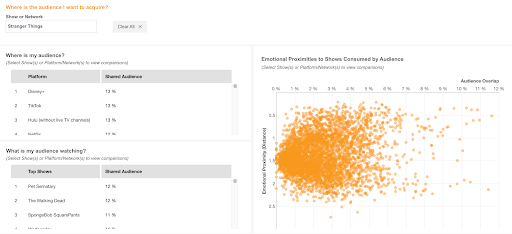 Advanced Predictive Analytics