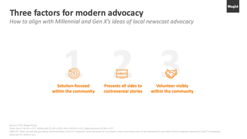 Legacy local media and local news graphic depicting consumers want modern advocacy