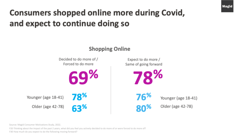Online grocery shopping during Covid and beyond the pandemic