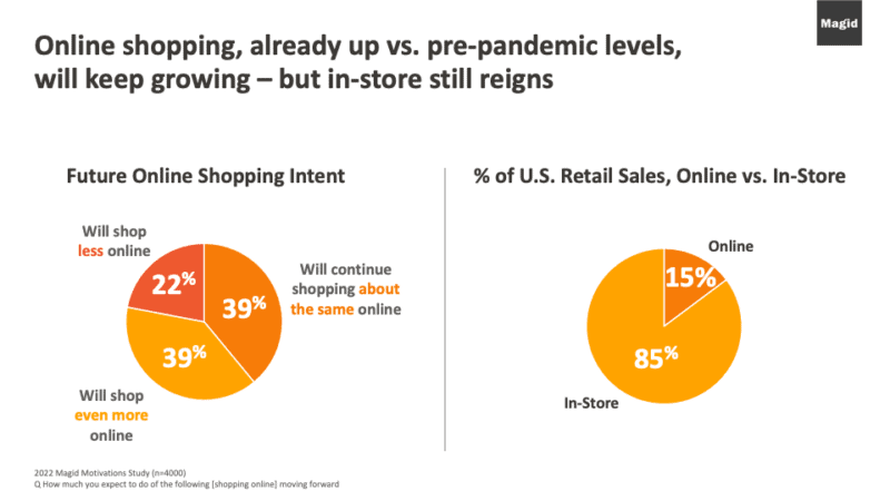 Consumer trends in footwear include shopping both online and in-store. 