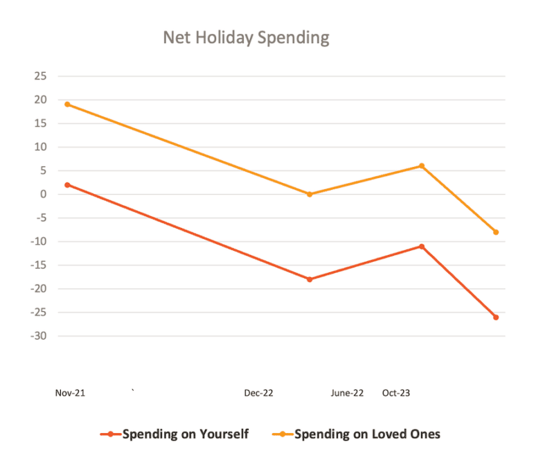 Net spendig graph