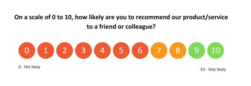 On a scale of 0 to 10, how likely are you to recommend our product/service to a friend or colleague?