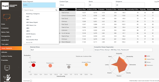 Advanced Predictive Analytics
