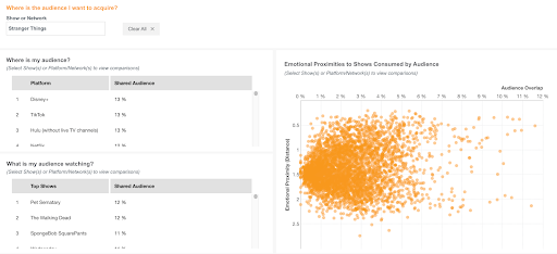 Advanced Predictive Analytics
