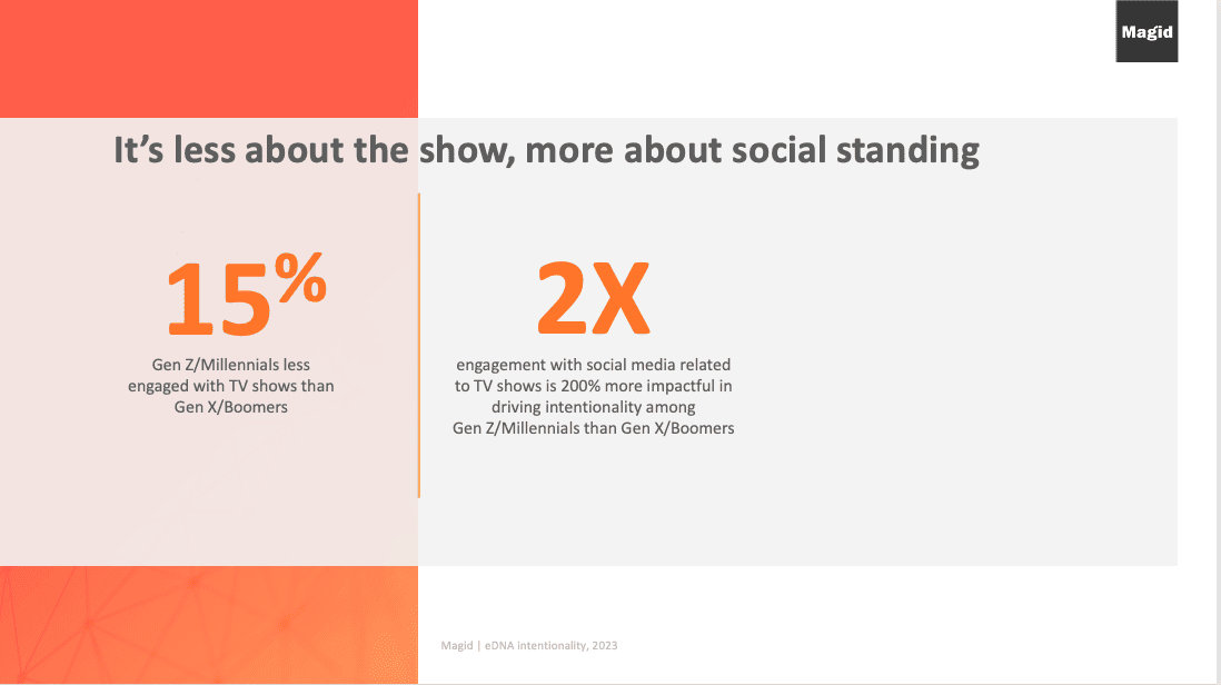 Slide that demonstrates the differences in content engagement across generations