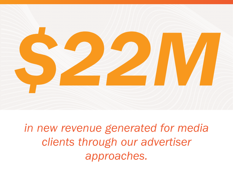 Advertising team graphic - '$22M in new revenue generated for media clients through our advertiser approaches.