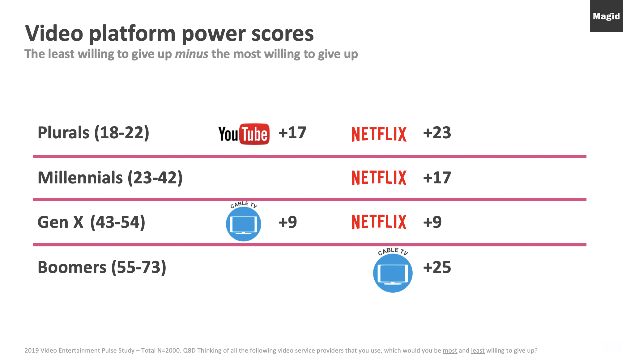 video entertainment statistics