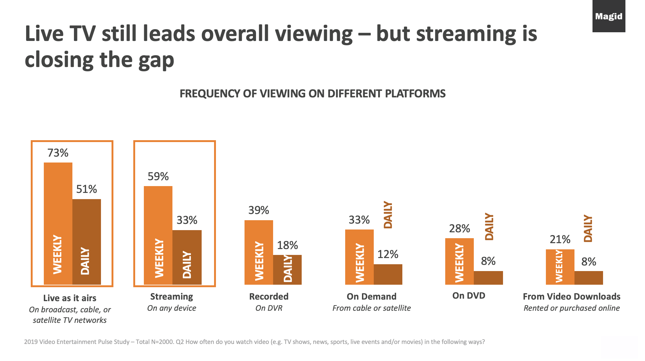 video entertainment mistakes