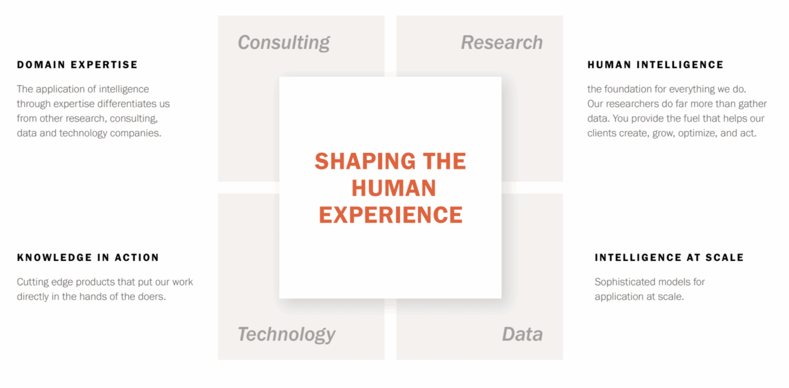 Magid expertise in research and consulting