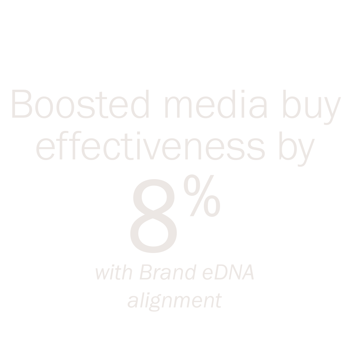 Collaborator Publisher, Drive Performance: Horizon Media Increased viewer engagement by 10% with eDNA-guided creative revisions